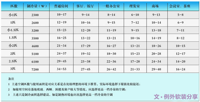 空調(diào)這樣吹省電，你一定不知道，一直在花冤枉錢-別墅設(shè)計(jì),軟裝設(shè)計(jì),室內(nèi)設(shè)計(jì),豪宅設(shè)計(jì),深圳例外軟裝設(shè)計(jì)公司